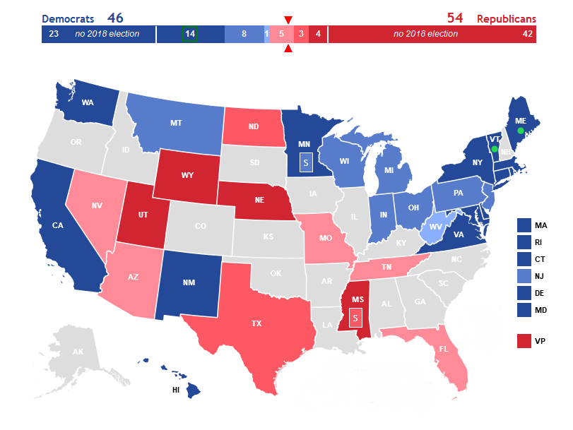 Blue Wave Not Likely In The Senate – GOP May Increase Seats