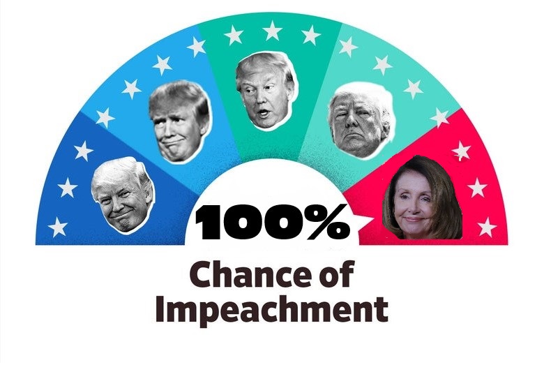 With Quid-Pro-Quo Testimony, Odds Of Trump Impeachment Just Hit 100%