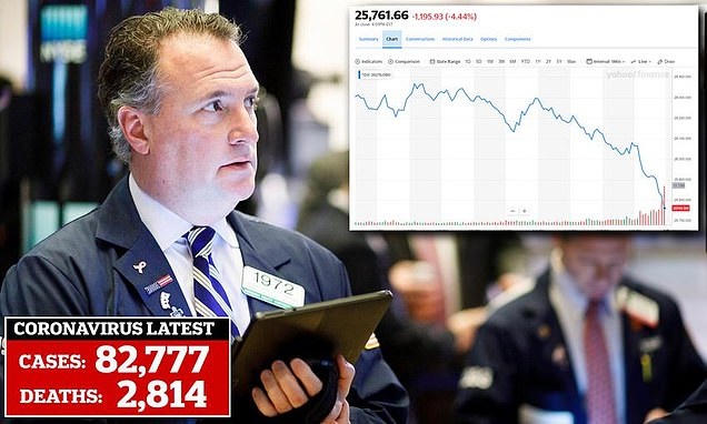 Dow PLUNGES – Largest 1-Day Drop In HISTORY – Worst Week For Wall Street Since Great Recession