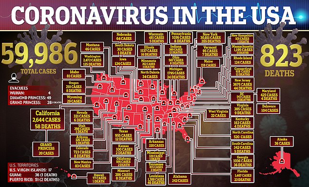 US Coronavirus Death Toll Rises To 823 – Trump Shows No Empathy – Blames Media