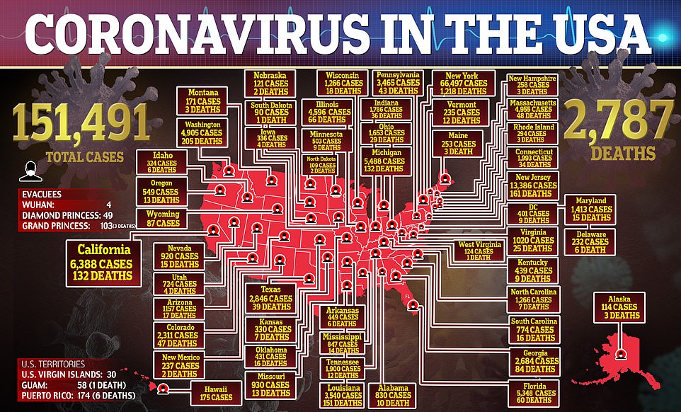 America’s Deadliest Day From Coronavirus Is Coming – Projected 2,000 Deaths On April 15