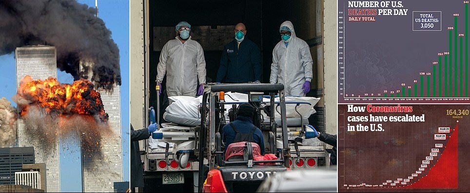 Coronavirus Milestone – More American Deaths Than On 9/11 – Worst Quarter For Dow Ever