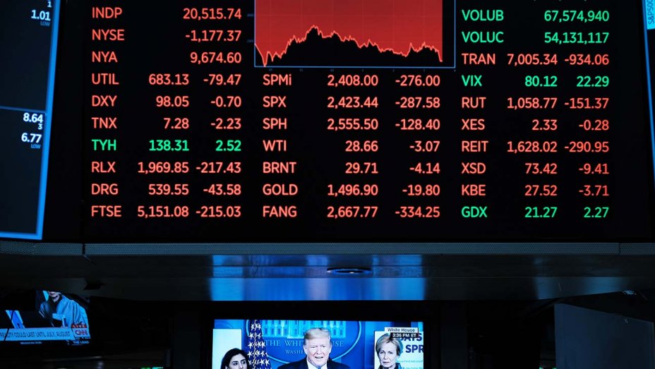 The Dow Suffers WORST Point Drop EVER As Stocks Tumble Again