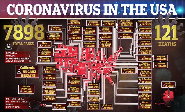 Kushner Creates Shadow Coronavirus Team – Once Accused Media Of “Exaggerating” Threat