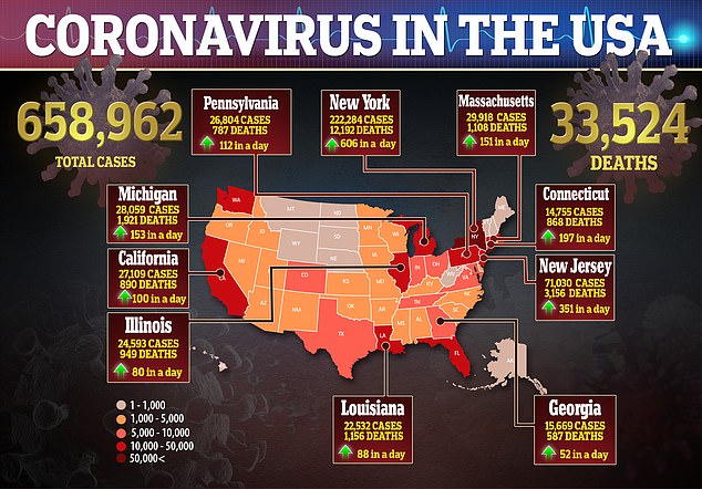 US Deaths Hit Grimmest Record Yet As 2,500 Americans Die From Coronavirus In Single Day