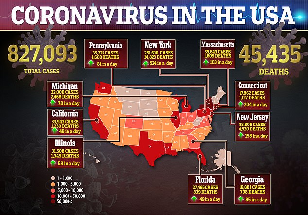 U.S. Coronavirus Deaths DOUBLE In A Week – Estimated Fatality Rate Raised