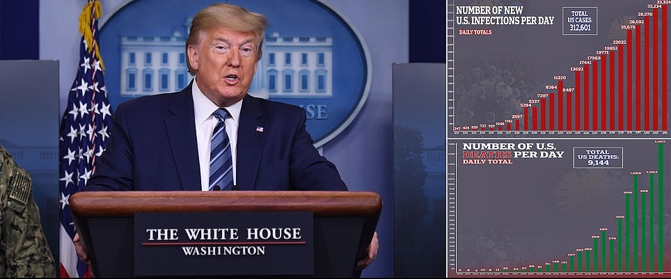 Trump STOPS Fauci From Answering Question About Anti-Malarial Drug & Coronavirus