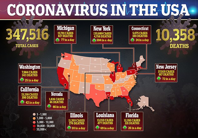 Coronavirus Official Death Toll In U.S. Now OVER 10,000 – Number Could Be “Much Higher”