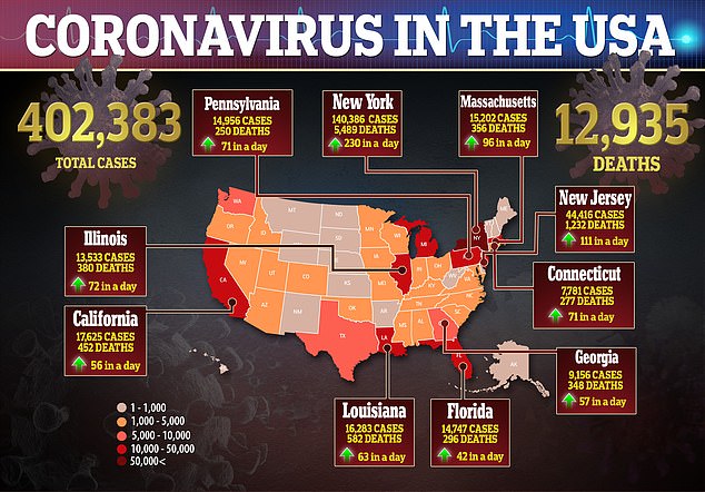 Social Distancing Paying Off In U.S. – Coronavirus Death Toll Projection LOWERED To 60,000