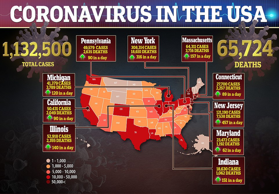 U.S. Reports DEADLIEST Day For Coronavirus Patients As States Scramble To Reopen