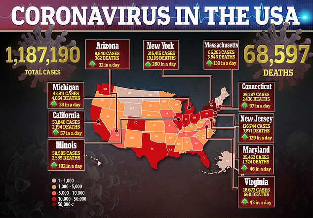 Trump Administration Expects 3,000 U.S. Coronavirus Deaths A DAY By June As Country Reopens