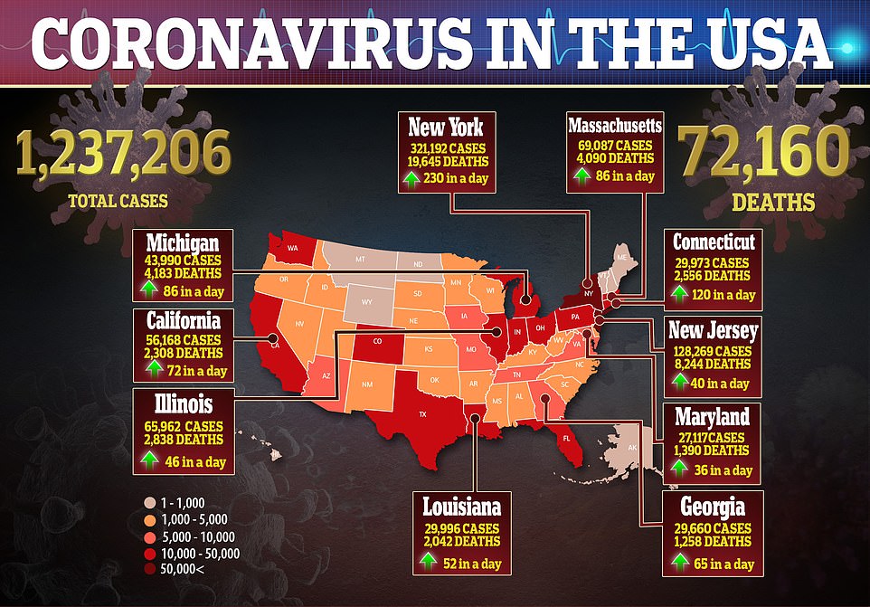 Coronavirus Cases SURGING In U.S. – Nebraska, Minnesota Newest Hotspots