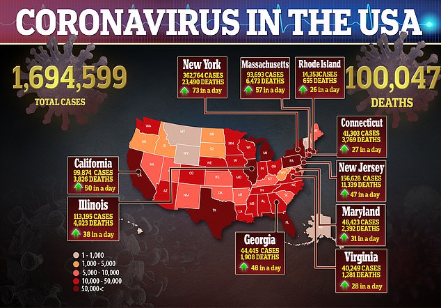 Coronavirus Has Now KILLED Over 100,000 Americans In Four Months