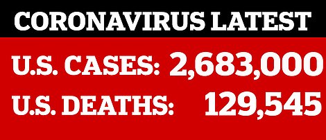 Fauci Says U.S. Will Have 100,000 NEW Coronavirus Cases Every DAY  ‘If Things Don’t Turn Around’