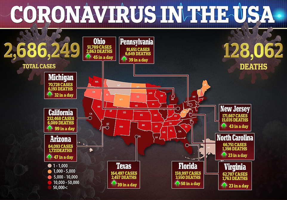 COVID-19: Florida Records HIGHEST Single-Day Increase – Summer NOT Slowing Down Virus