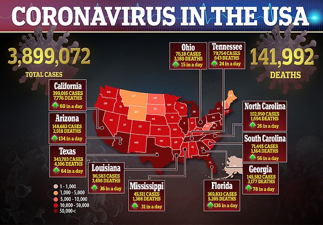 Coronavirus Daily Deaths Top 1,000 AGAIN – Fauci NOT Invited To Trump’s Briefing