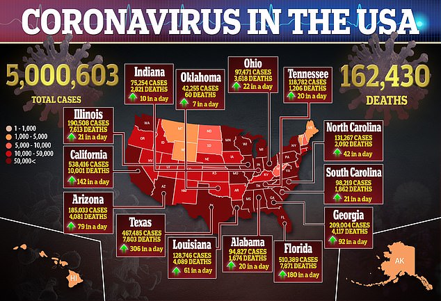 US Coronavirus Cases Top 5 MILLION – Despite Trump’s Spin, Pandemic Is Far From Over