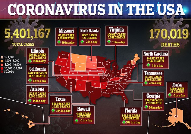 U.S. Coronavirus Death Toll Tops 170,000 Ahead Of Flu Season – Could Reach More Than 185,000 By Next Month