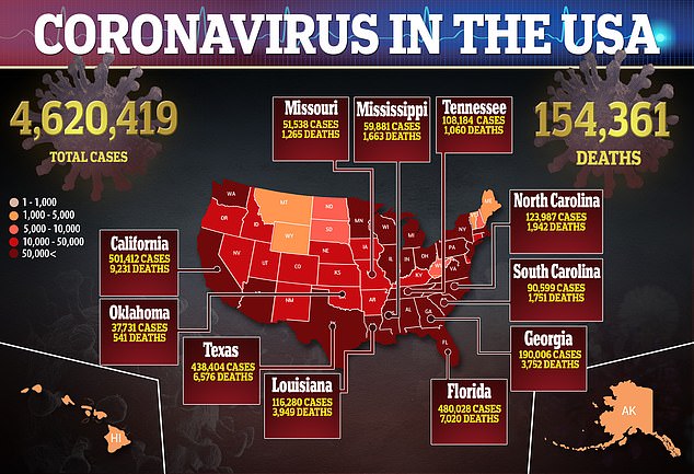 More Than 1,000 Americans Die From Coronavirus For FIFTH Day – California Passes 500,000 Cases