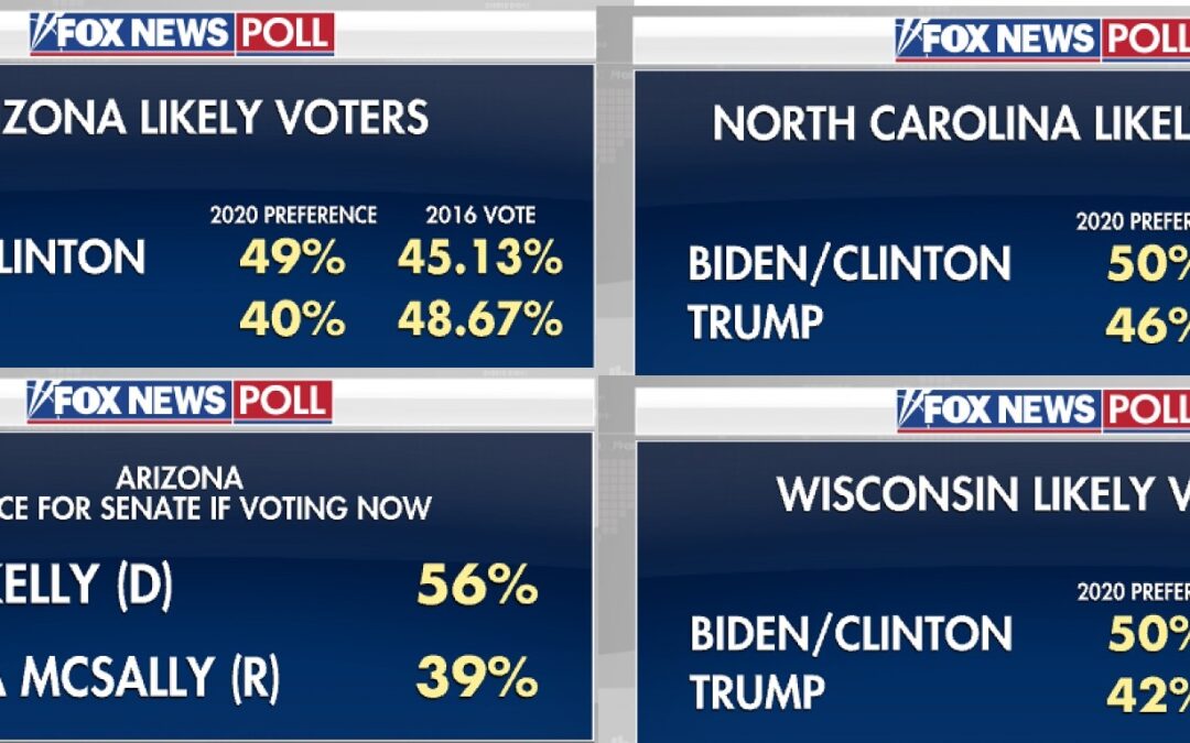 NEW Fox News Poll Shows Biden LEADING In Critical Battlegrounds AZ, NC & WI