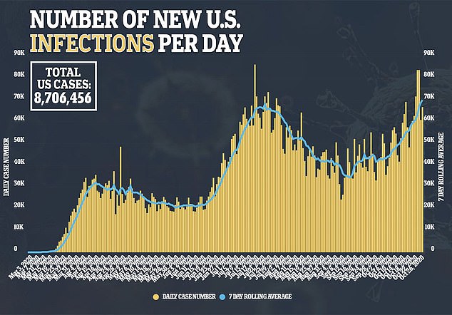 Hospitals In Midwest & Southwest See RECORD Levels Of Coronavirus – ‘Rationed Care’ Possible