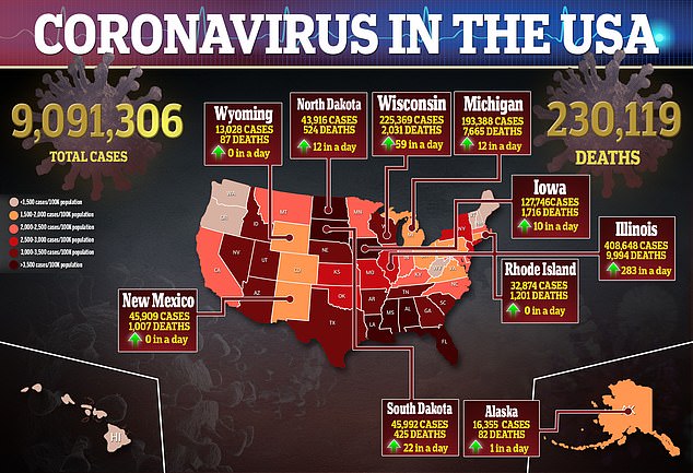 U.S. Sees 2nd Consecutive Day Of RECORD-HIGH Coronavirus Cases