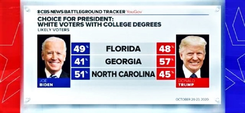 Florida, Georgia, North Carolina – ALL Trump States – UP FOR GRABS