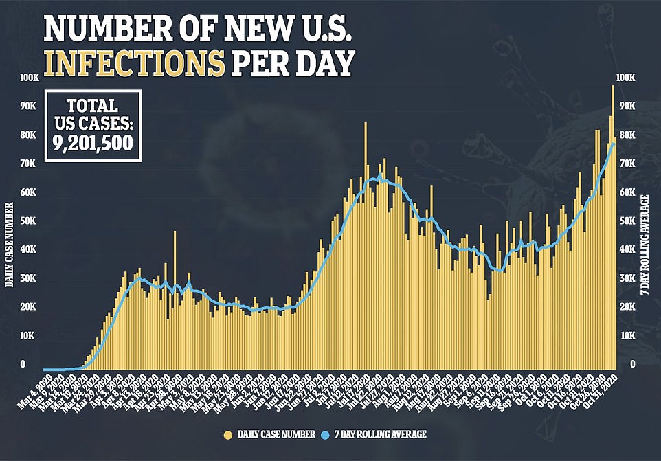 Nearly 50K Americans Now Hospitalized With Coronavirus – SURGE In New Patients