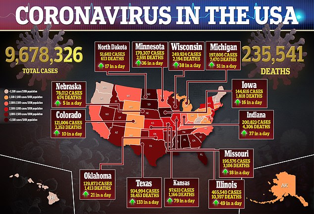 U.S. Breaks Another Record For Coronavirus Cases – Death Toll Also RISING