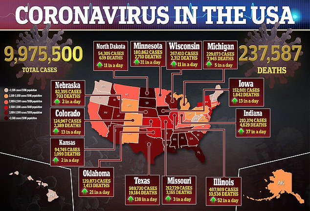 Carson, Bossie & Meadows Have Coronavirus As Pence Heads To Florida For Vacation