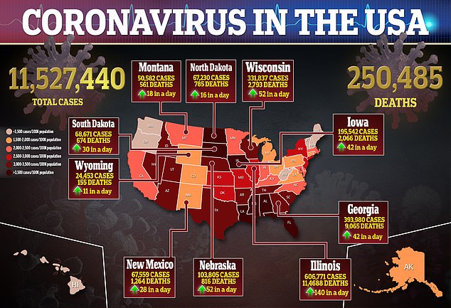 CDC Tells Americans Not To Travel For Thanksgiving As Coronavirus Spikes