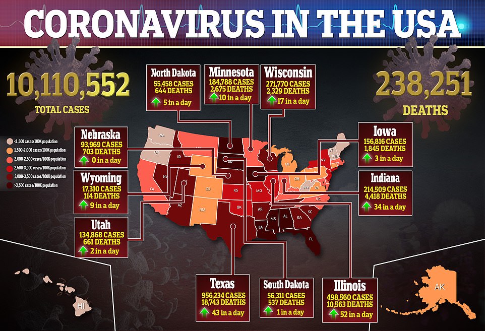 U.S. Sets New RECORD For Coronavirus Hospitalizations – More Than 60K