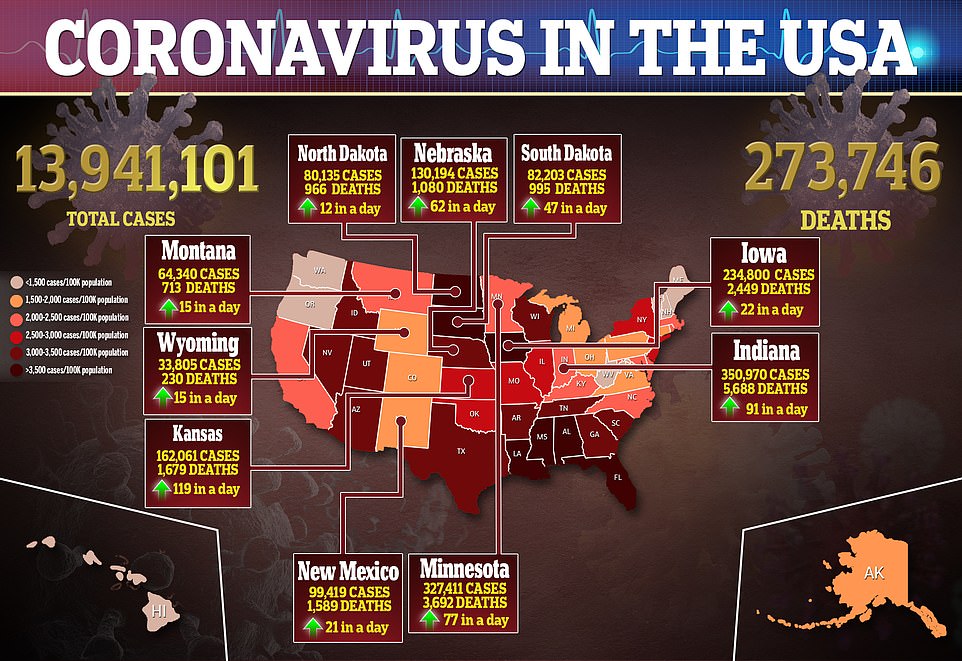 US Records Highest Daily COVID Death Toll EVER – Infections Rising Across Country