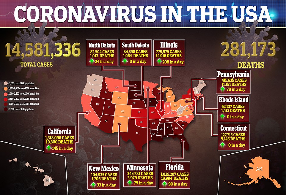 US Records ONE MILLION New Covid Cases – Birx Warns ‘This Is WORST Event Our County Will Face’