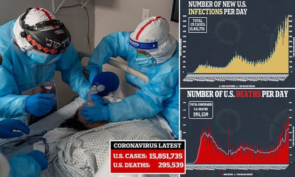 COVID Kills 3,309 Americans On The Most Lethal Day Of The Pandemic So Far