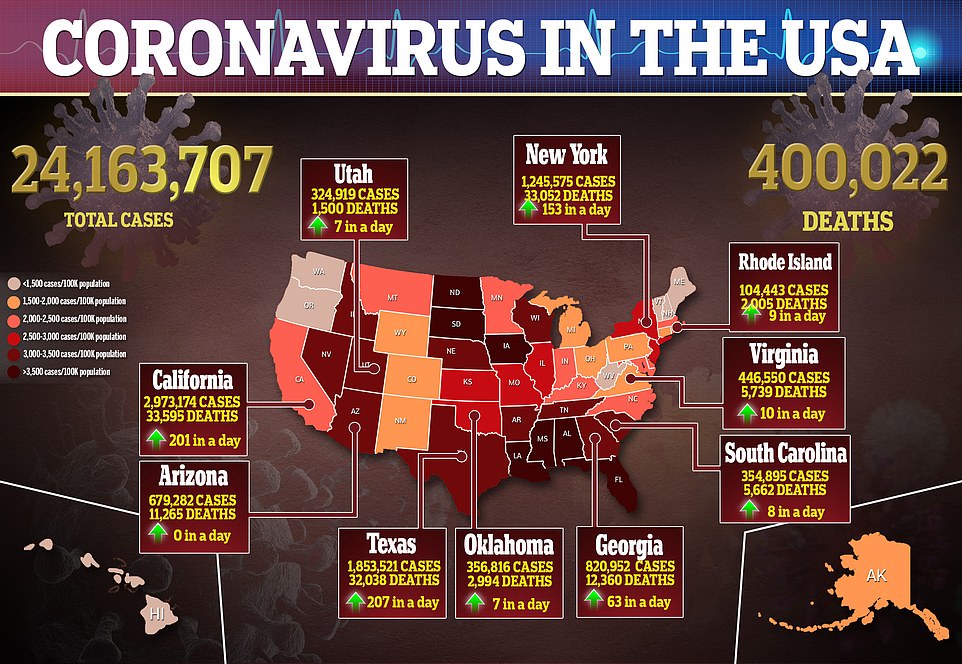 Trump’s Legacy: U.S. Coronavirus Deaths Surge Past 400,000